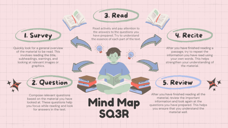 Managing Homework and After-School Activities