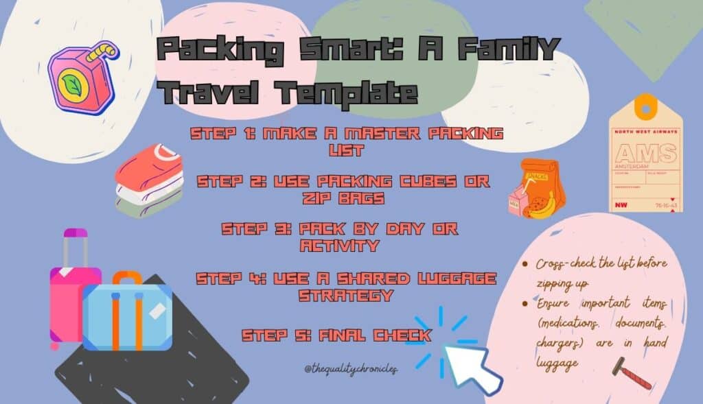 Travel Light with your Family