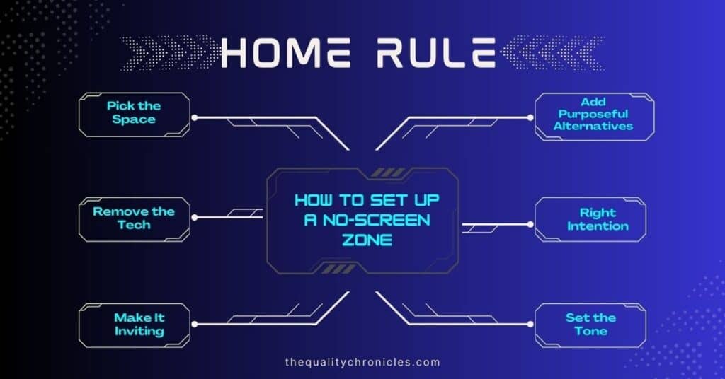 How to set up a no-screen zone